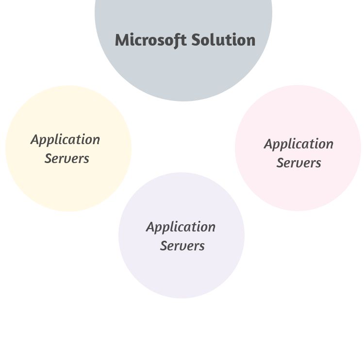 Microsoft-Lösung