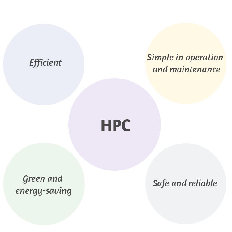 HPC-Lösung